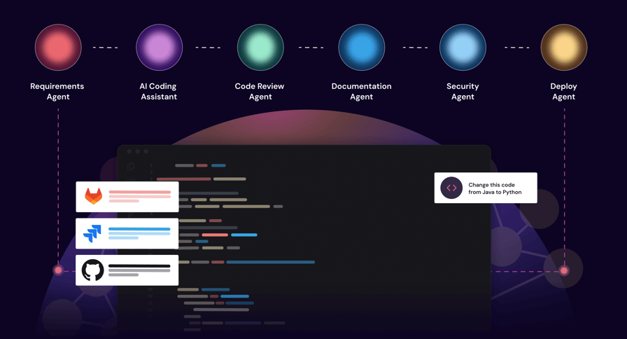 AI Agents for Software Development | CodeGPT